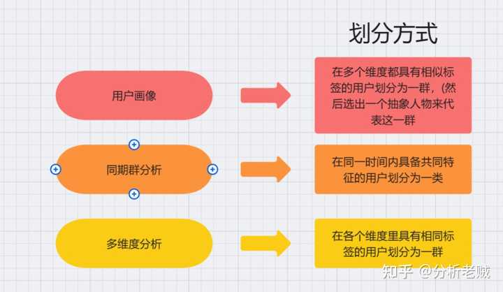 常用的数据分析方法有哪些？方法合集分享——九数云插图18