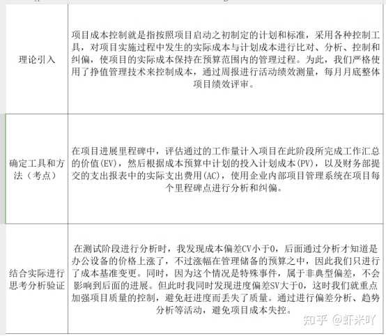 软考考哪个证书好? - 知乎