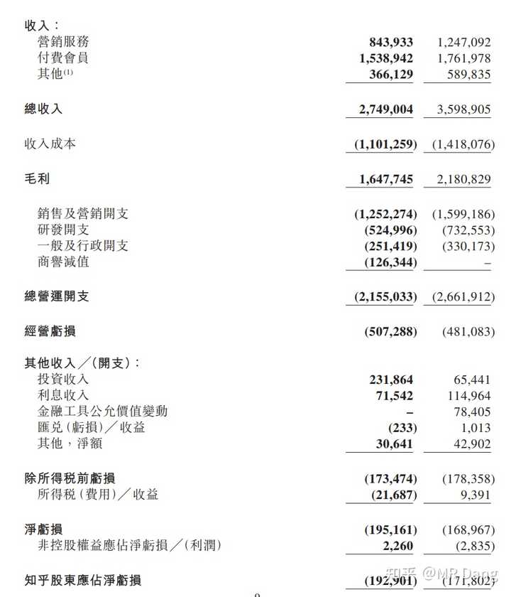 如何看待知乎 2025Q4 财报?知乎终于盈利了? - 知乎