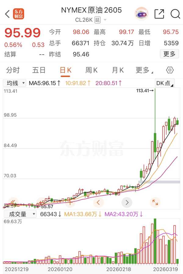 国际石油价格还会继续上涨吗？