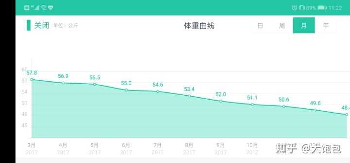 每天坚持走一小时步,半年后能不能瘦下来? - 知乎
