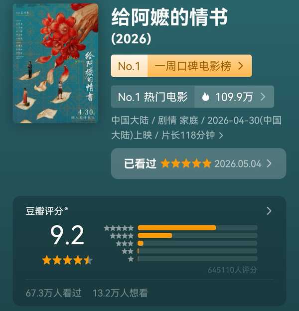 如何看待 2026 年 5 月 25 日《给阿嬷的情书》豆瓣超67万人评价，分数升至惊人的9.2分？