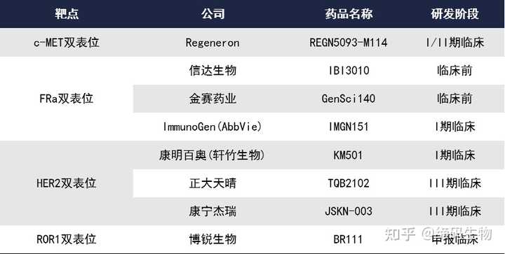 什么是双抗 ADC 药物？ - 知乎