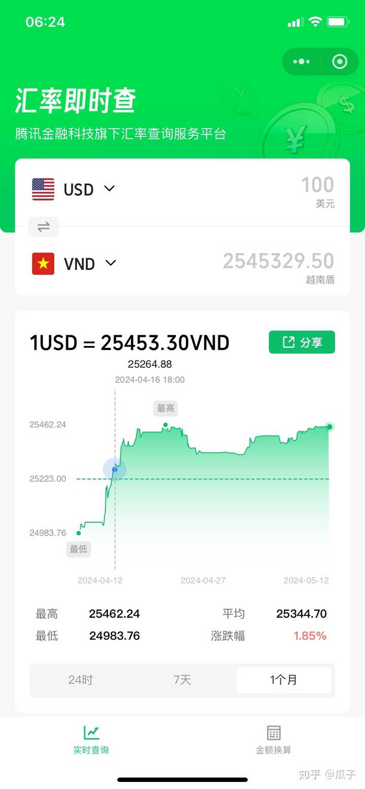 越南货币延续跌势，再创历史新低，背后有哪些原因？会带来哪些影响？ - 知乎