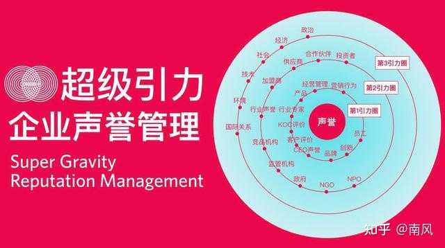 企业声誉管理是怎样运作的?企业如何做好声誉和口碑管理? - 知乎