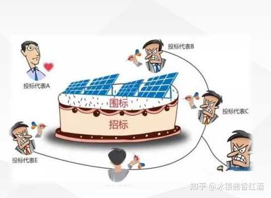 围标和串标的定义和特点是什么? - 知乎