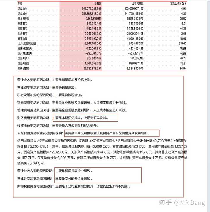 如何分步骤快速看懂上市公司年报？ - 知乎