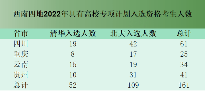 北大清华录取分数线2024级_北大清华录取分数线2024年_2024清华北大录取分数线