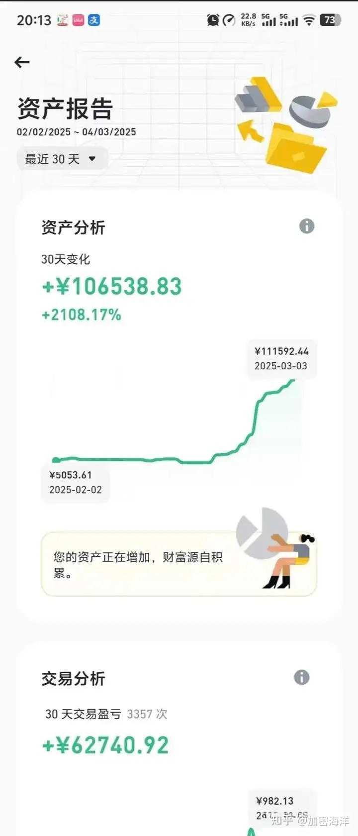 合约真的有一夜暴富吗你见过真正的合约交易高手吗？ - 海洋的回答- 知乎