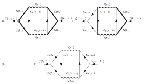 你所在的科研领域里，有没有看到就知道这是本行的经典图？