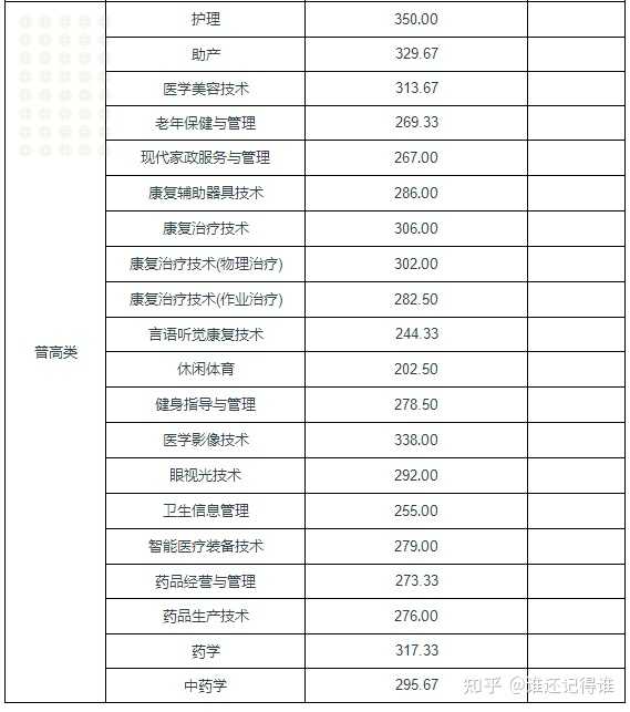 四川学院录取分数线多少_2024年四川现代职业学院录取分数线及要求_四川现代艺术学院分数线