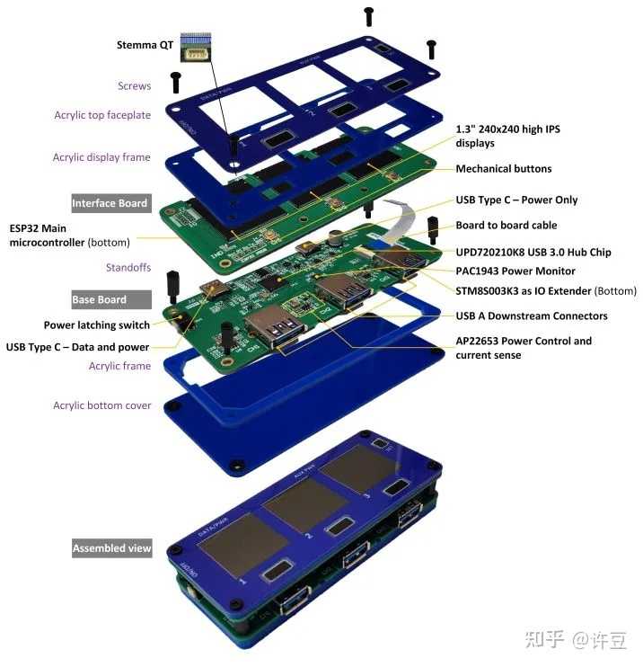 USB hub 为什么都是 4 口的？ - 知乎