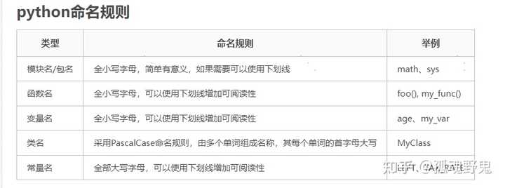 Python的标识符是什么东西？ - 知乎