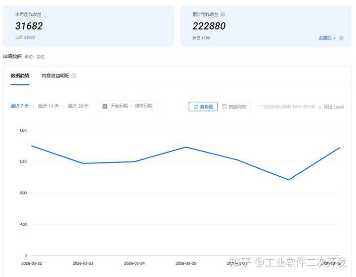 知乎上获得的盐粒是什么性质? - 知乎