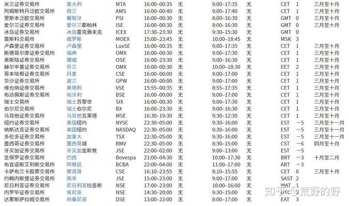 美国股市跟中国股市时间差_美国股市交易时间对应中国时间_股票交易时间美国