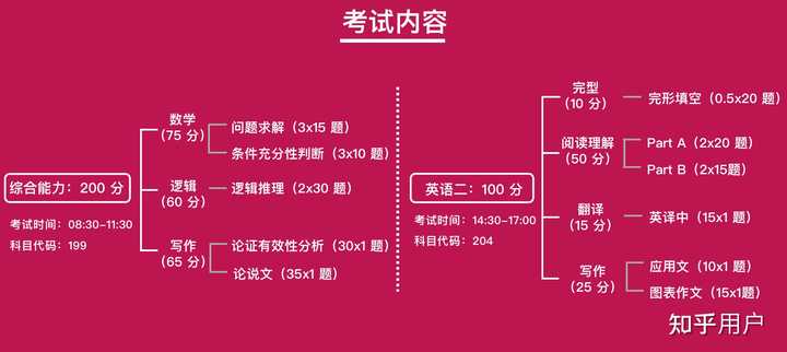MBA和MPA有什么区别？ - 知乎