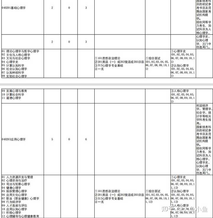 武汉大学研究生信息管理系统_武汉大学研究生信息系统_武汉大学研究生信息网