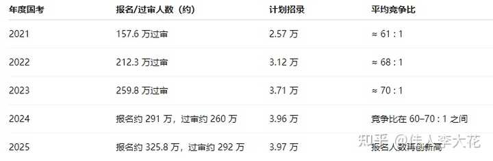 教育部预计2026届高校毕业生规模达1270万人,如何看待毕业生就业形势?毕业生找工作真实体验如何? - 知乎