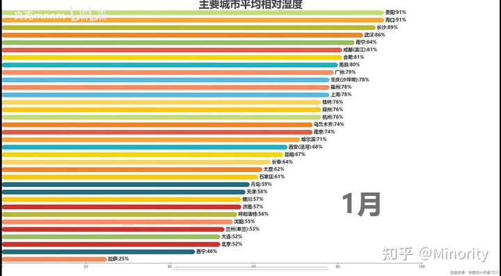 我国目前最适合宜居的城市是哪里? - 知乎
