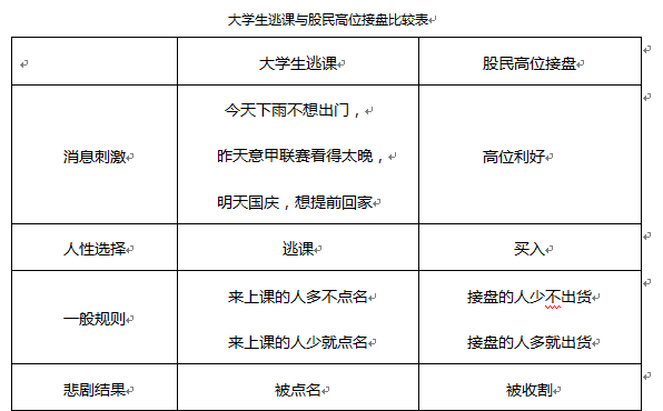 为什么我们散户买进的股票不涨反降,卖了就涨? - 知乎