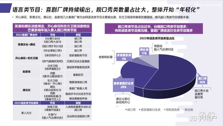 脱口秀节目类型_脱口秀节目名字_脱口秀节目