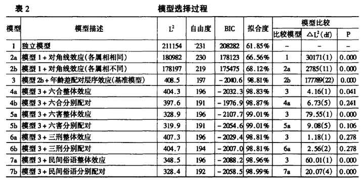 算卦婚姻属相_属相婚姻算命_属相婚姻算卦准不准