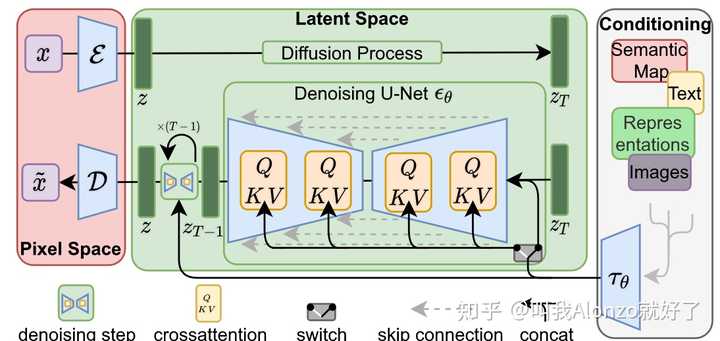 为什么vae效果不好,但vae+diffusion效果就好了? - 知乎