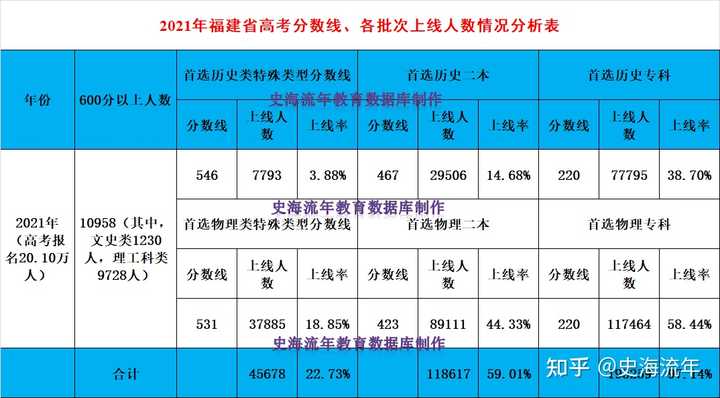 福建省中考录取分数线2024_21年中考录取分数线福建_中考录取分数福建省线2024