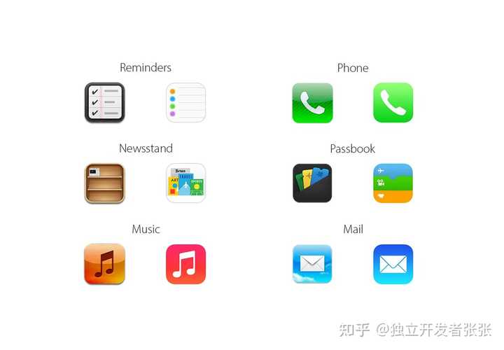 什么是扁平化设计 (Flat Design),扁平化设计是未来的趋势吗? - 知乎
