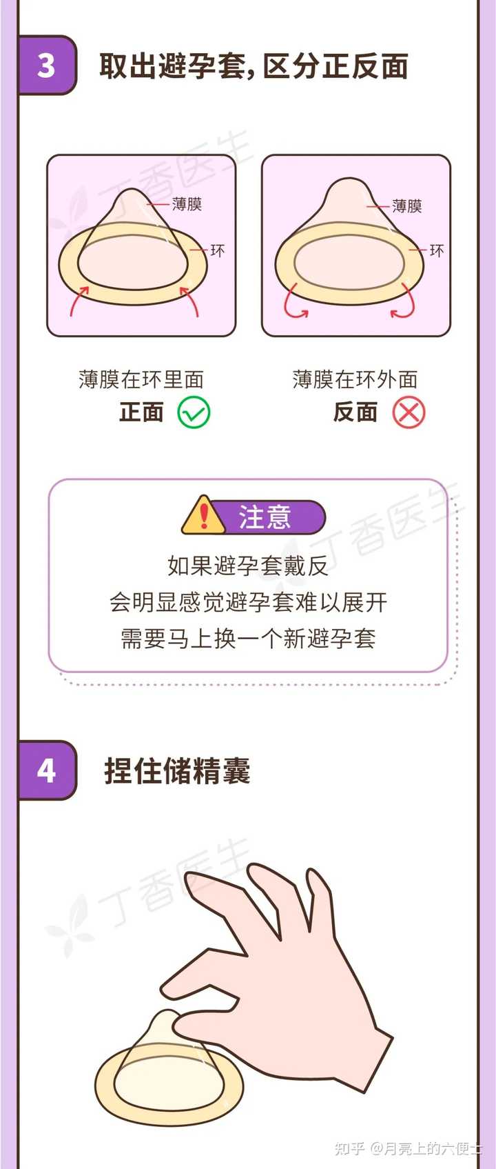 避孕套的使用方法？ - 知乎