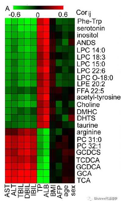 代谢组学结果出来后如何做进一步验证？ - 知乎