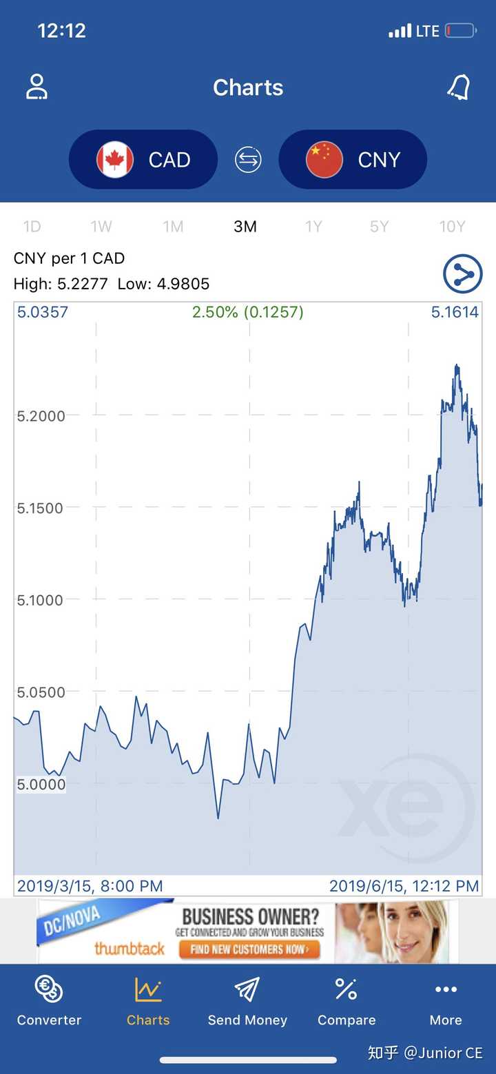 9月去加拿大留学，应该现在就换加币吗？ - 知乎