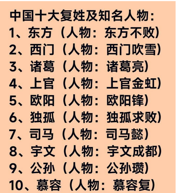 为什么五胡十六国南北朝的姓氏总是出现在武侠类游戏里，比如宇文、慕容、独孤、长孙、萧之类的？