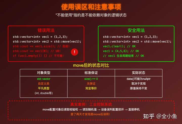 C++中的std::move函数到底是做什么的? - 知乎