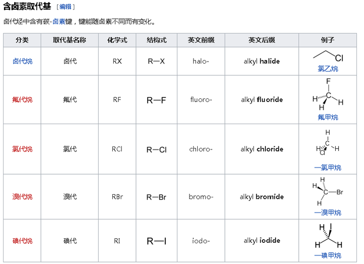能否系统地梳理一下有机化学中的各基团和官能团,还有有机化合物是如何命名的? - 知乎