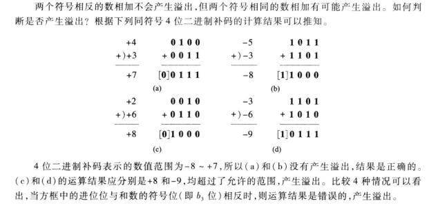 如何学好数电这门课程? - 知乎