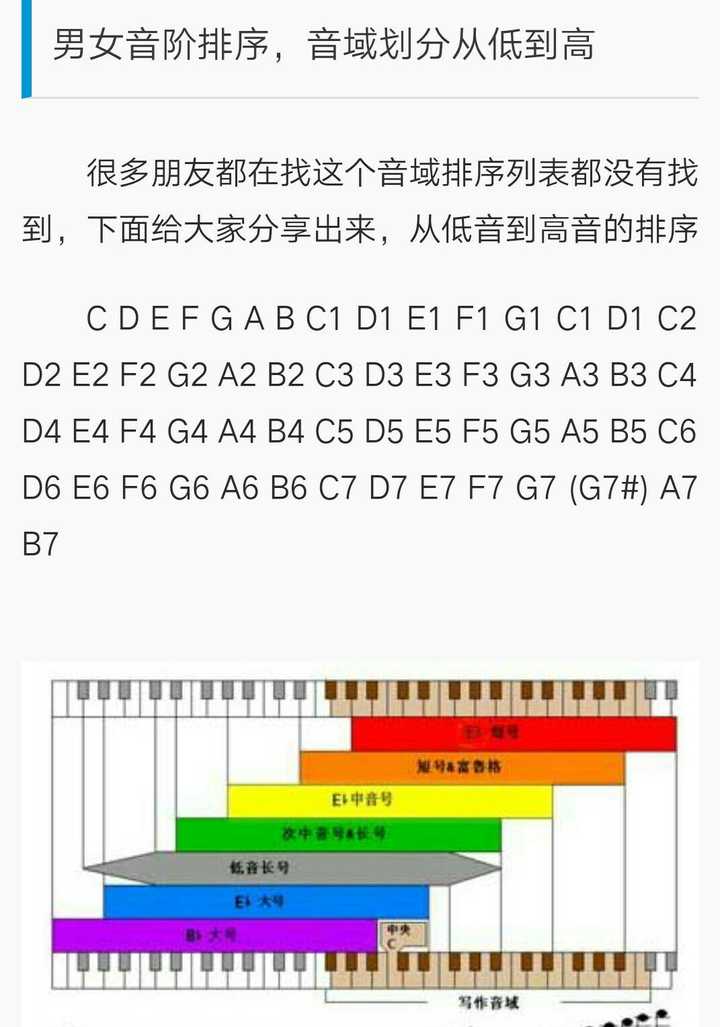 鹿晗的有效音域有多宽 迪玛希呢 匿名用户的回答 知乎