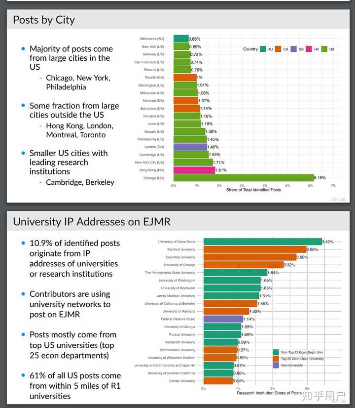 如何评价Economics Job Market Rumors (EJMR）？ 知乎