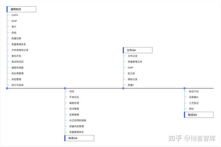 QA和QC区别是什么？ - 知乎