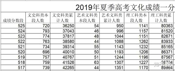 2024年陽光學院錄取分數線(2024各省份錄取分數線及位次排名)_陽光學院錄取分數線2021_陽光學院2020專業分數線