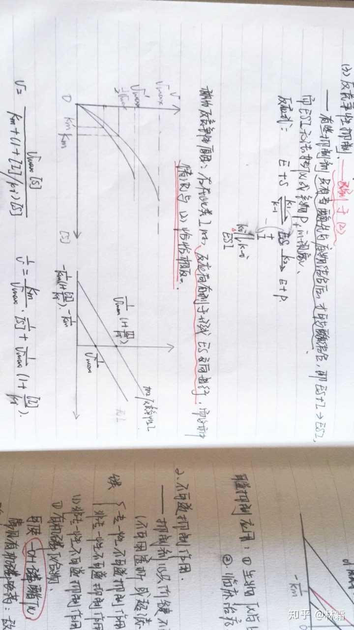 酶促反应反竞争抑制剂为什么会使表观Km降低? - 知乎