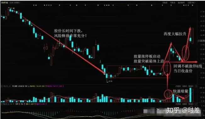 为什么有很多散户拿不住股票? - 知乎