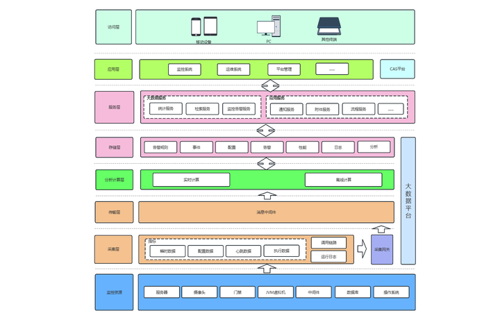 一个web网站的技术架构图和系统架构图，该如何画？ - 知乎