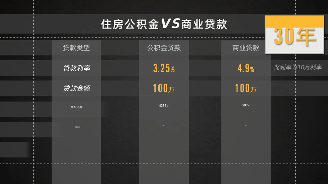 公积金4000,工资大概多少? - 知乎