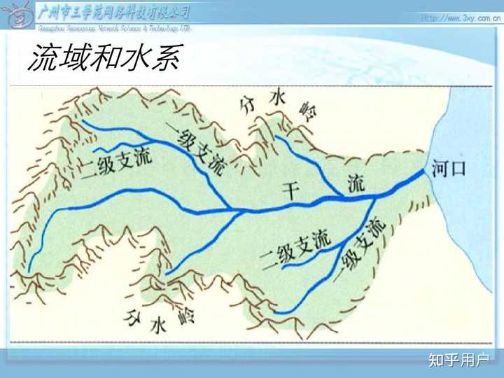 这几个关于径流、径流量和流域的问题的答案是什么? - 知乎