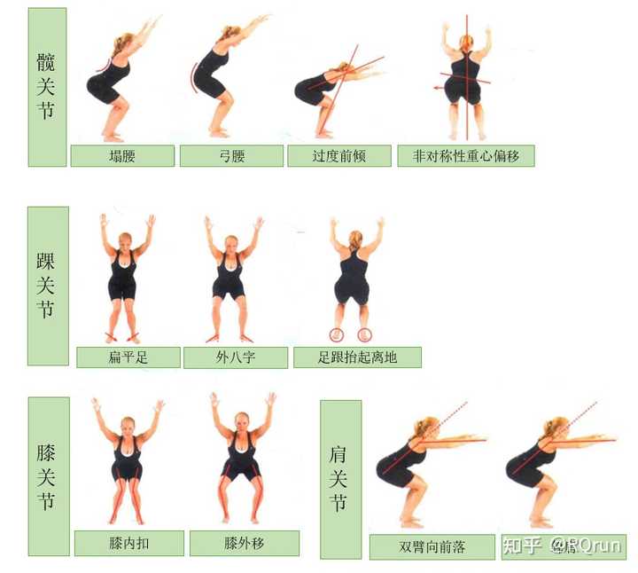 如何锻炼自己身体的灵活性？方法有哪些？ - 知乎