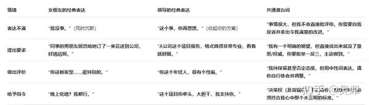 为什么当领导的不能把话说明白? - 知乎