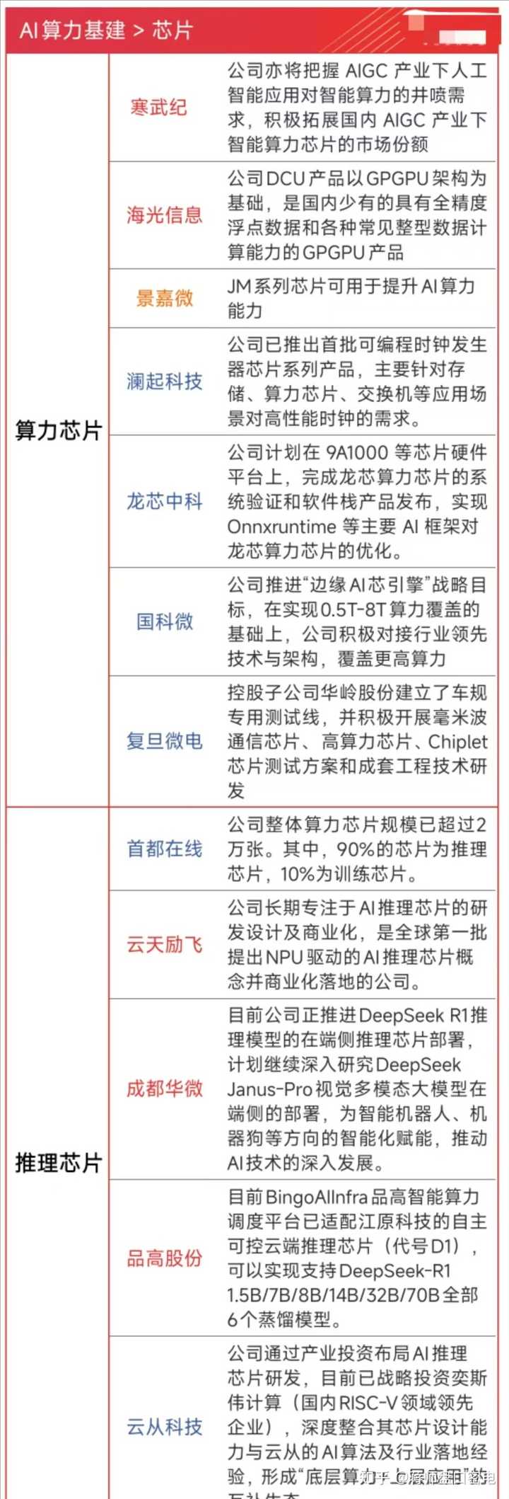 2025下半年，有哪些热门票？你坚定看好哪些股票? - 蒋师盘口密电的回答- 知乎
