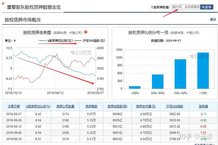 股票投资者经常看哪些网站或博客?