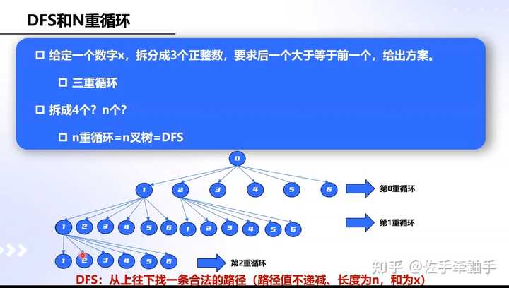 用C++如何实现DFS，带个例子最好? - 知乎